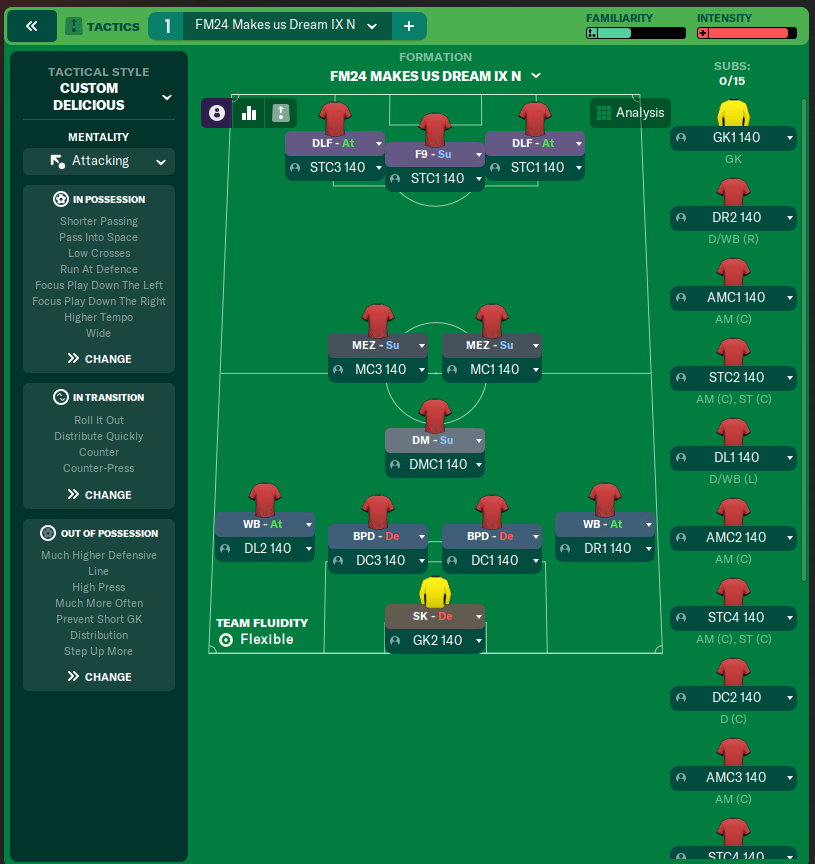 FM24 Makes us Dream IX N