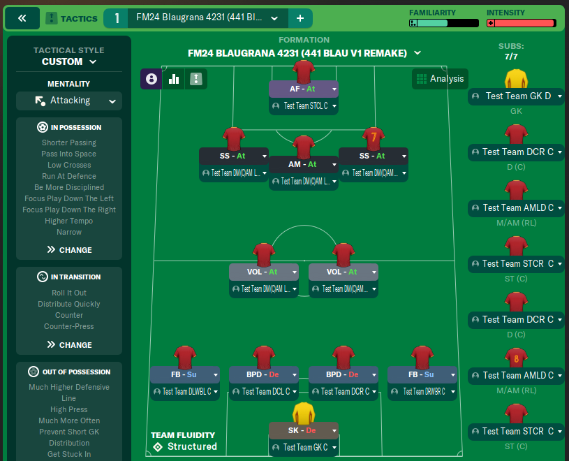 FM24 Blaugrana 4231 (441 Blau v1 Remake)