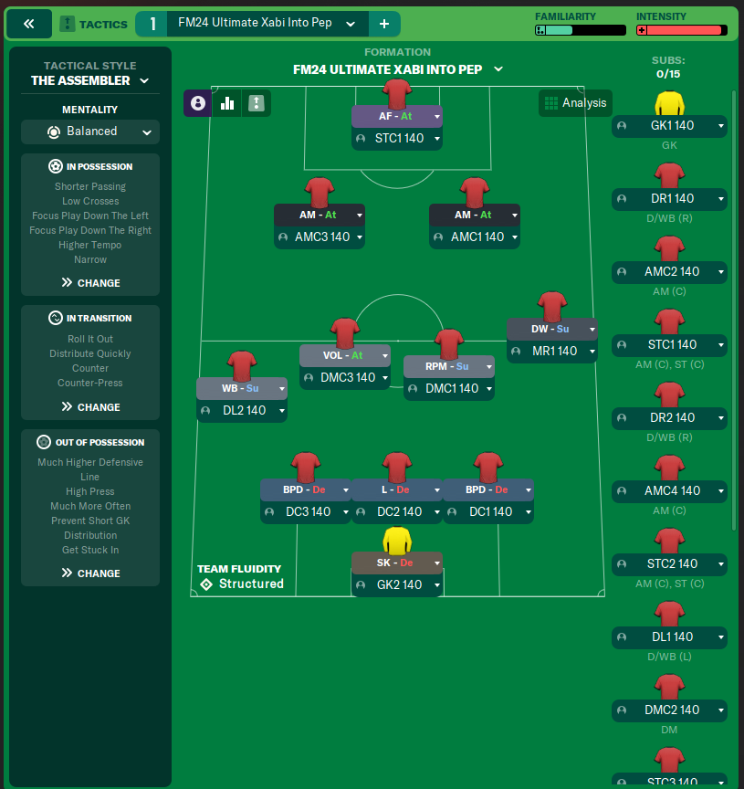 FM24 Ultimate Xabi Into Pep