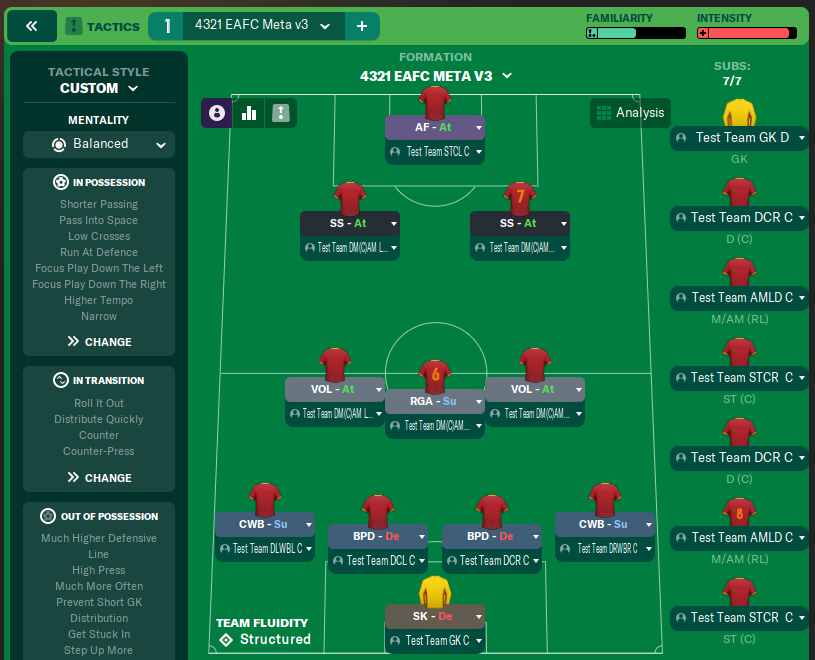 4321 EAFC Meta v3