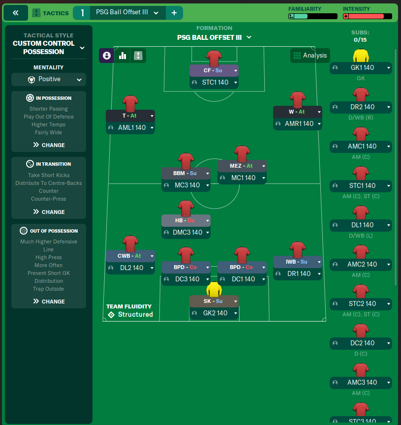 PSG Ball Offset III