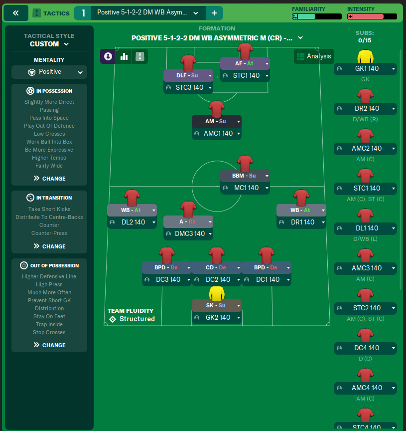 Positive 5-1-2-2 DM WB Asymmetric M (CR) - Custom