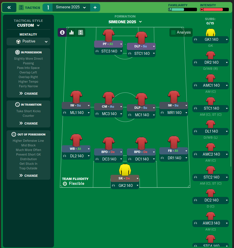 simeone 2025 233231