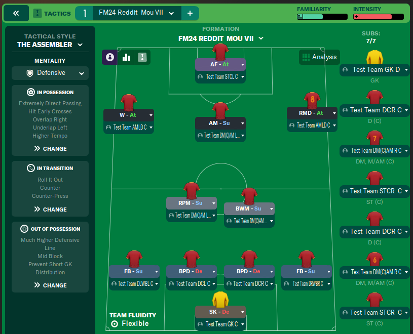 FM24 Reddit  Mou VII