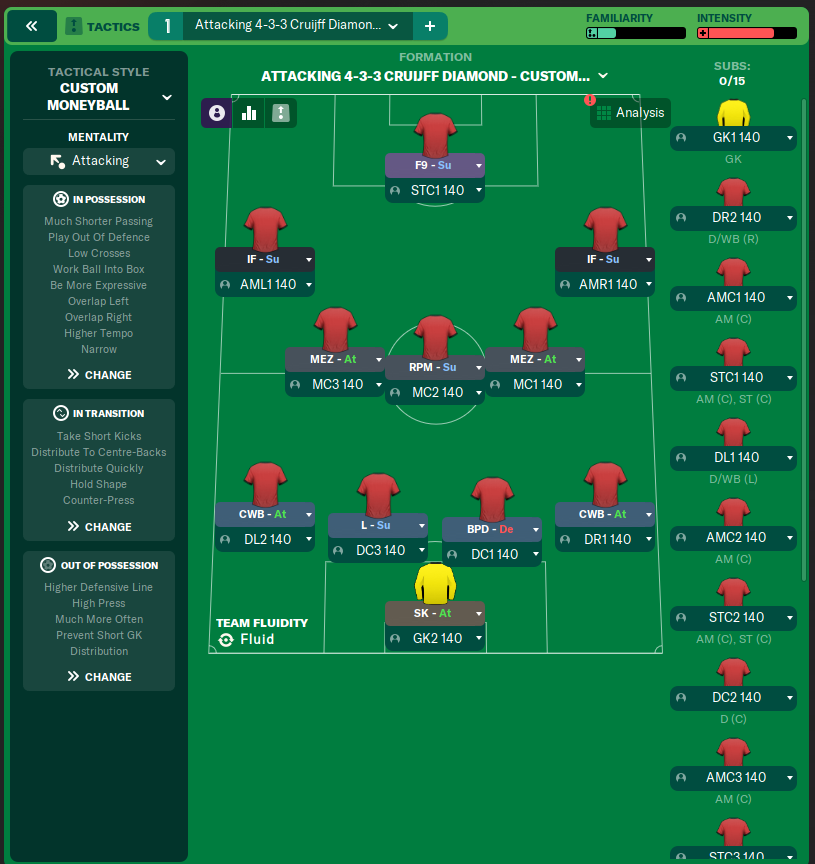 Attacking 4-3-3 Cruijff Diamond - Custom Moneyball