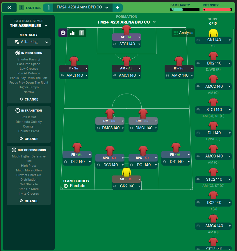 FM24  4231 Arena BPD CO