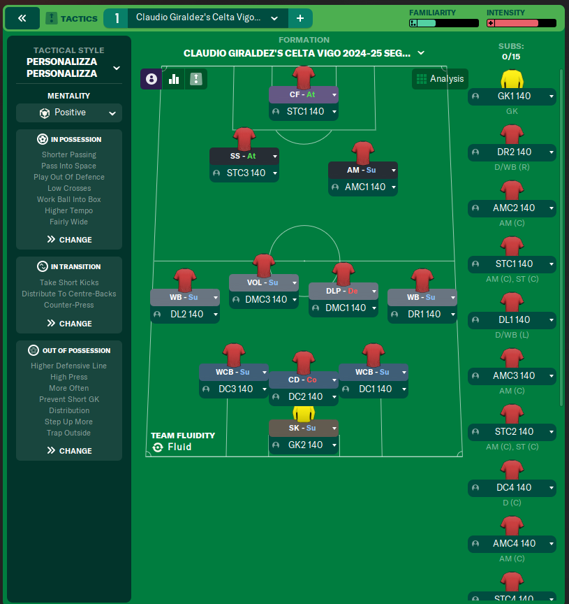 Claudio Giraldez's Celta Vigo 2024-25 SEGUNDO VOLANTE