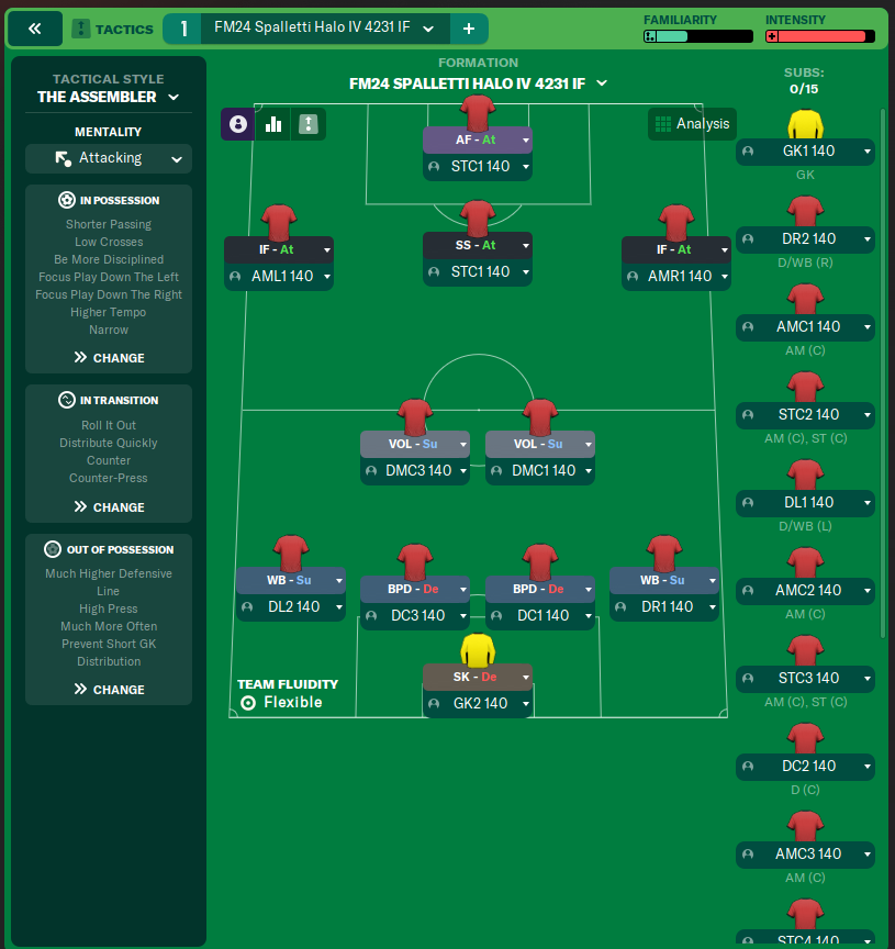 FM24 Spalletti Halo IV 4231 IF