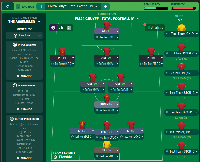 FM 24 Cruyff - Total Football IV