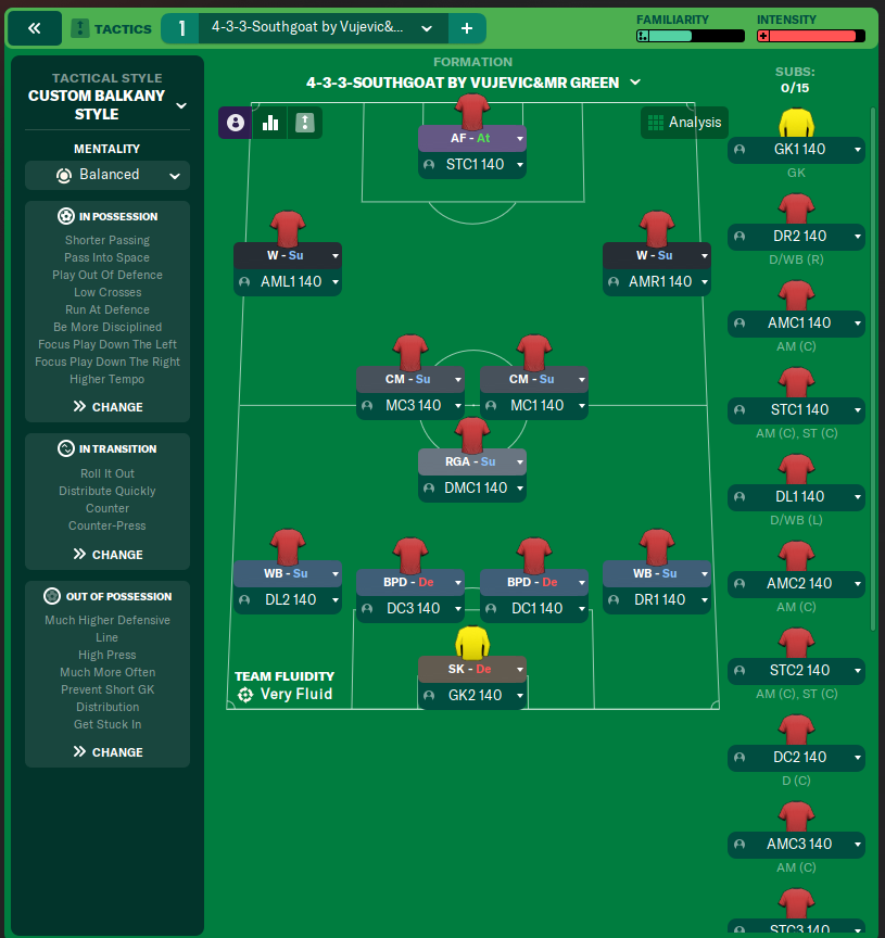 4-3-3-Southgoat by Vujevic&Mr Green