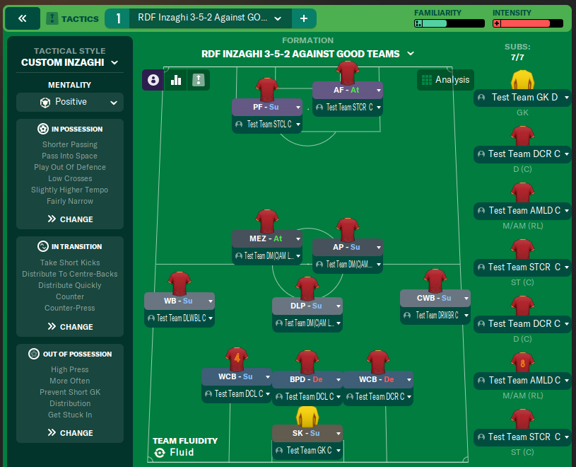 RDF Inzaghi 3-5-2 Against GOOD Teams