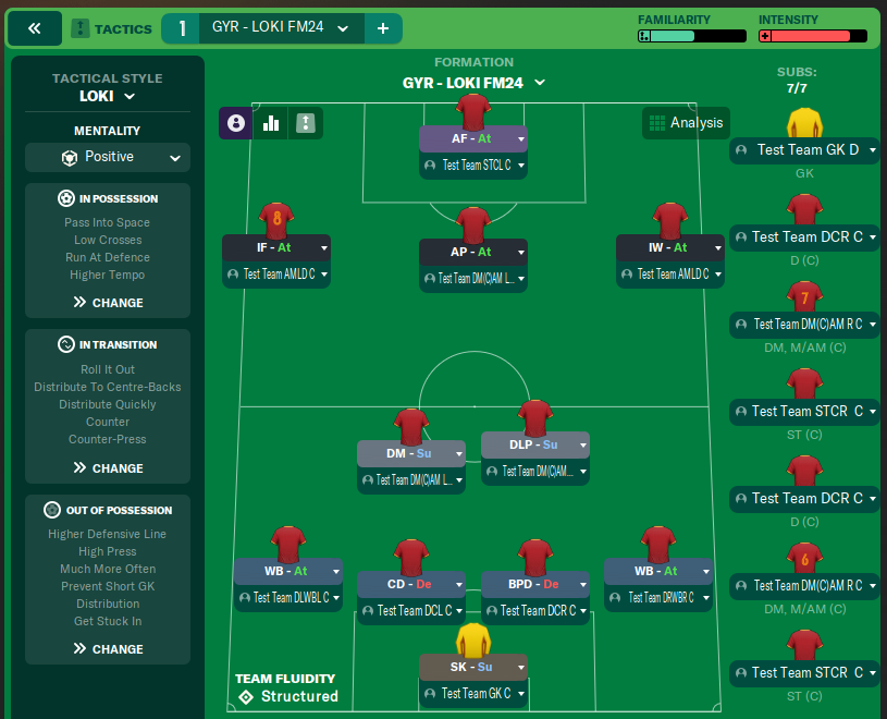gyr - loki fm24