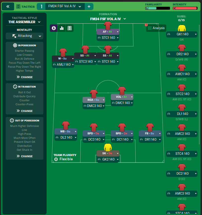 FM24 FSF Vol A IV
