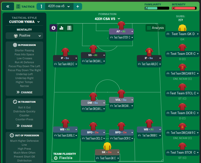 4231 csa v5