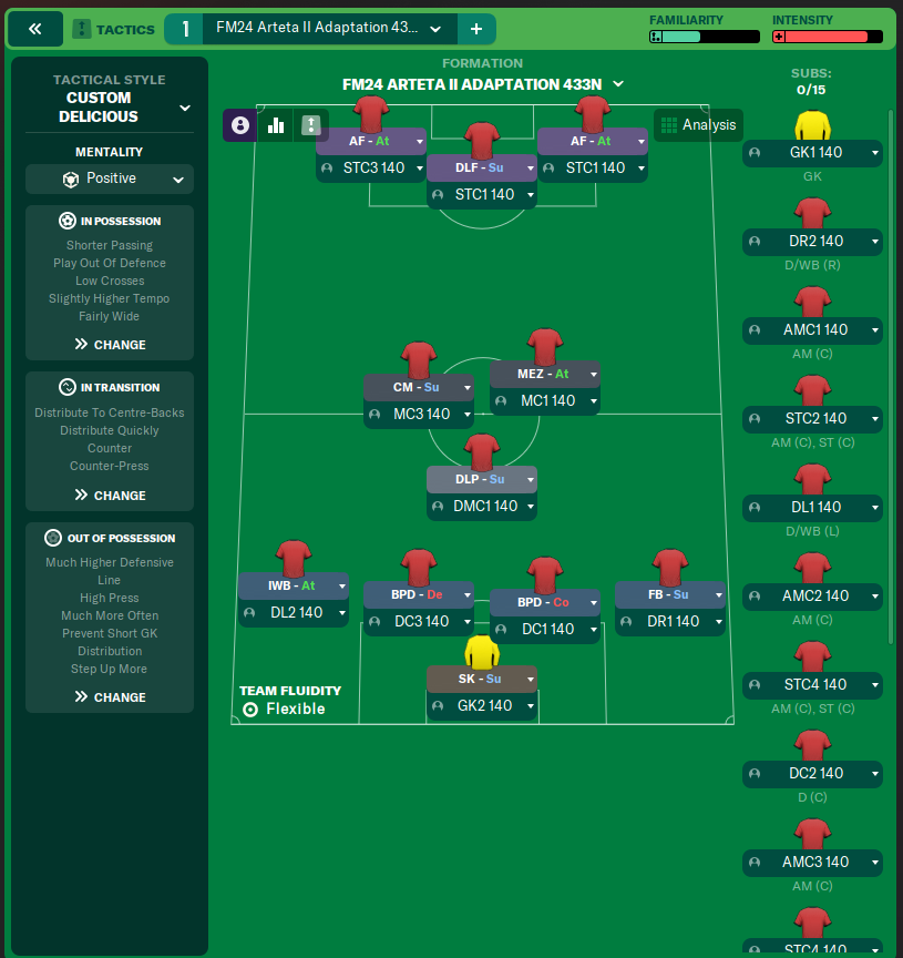 FM24 Arteta II Adaptation 433N
