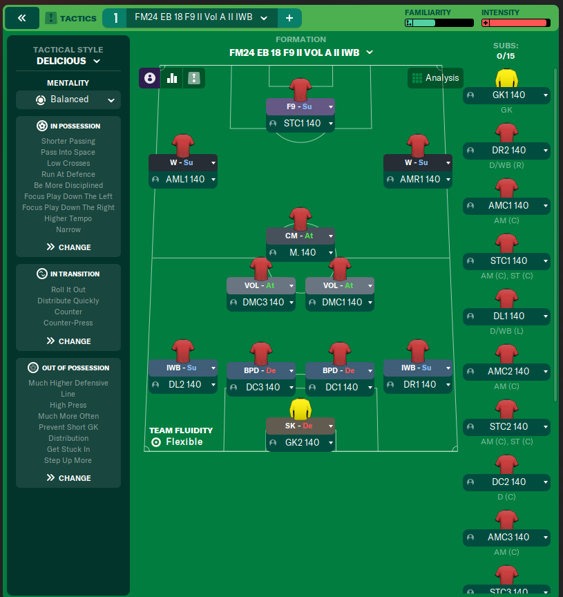 FM24 EB 18 F9 II Vol A II IWB