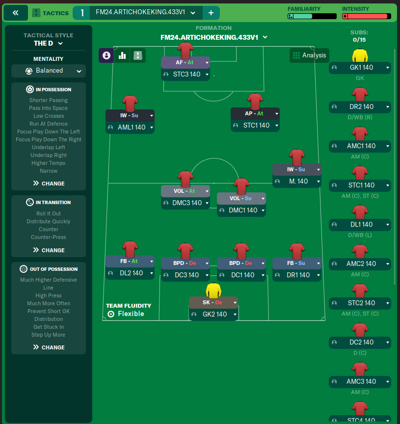 FM24 ARTICHOKEKING 433V1