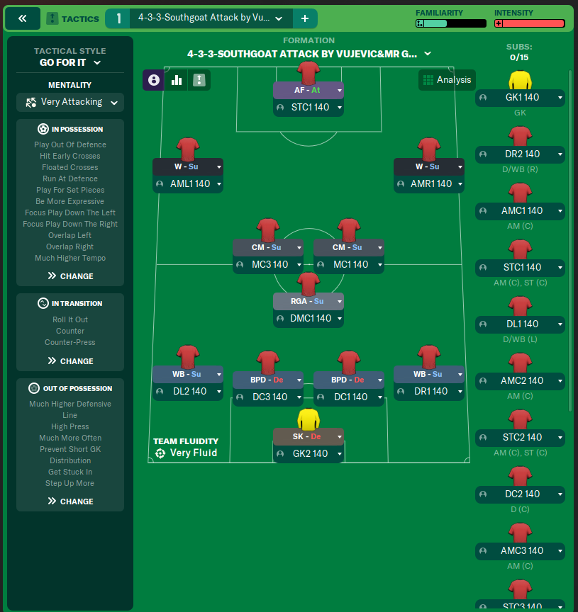 4-3-3-Southgoat Attack by Vujevic&Mr Green