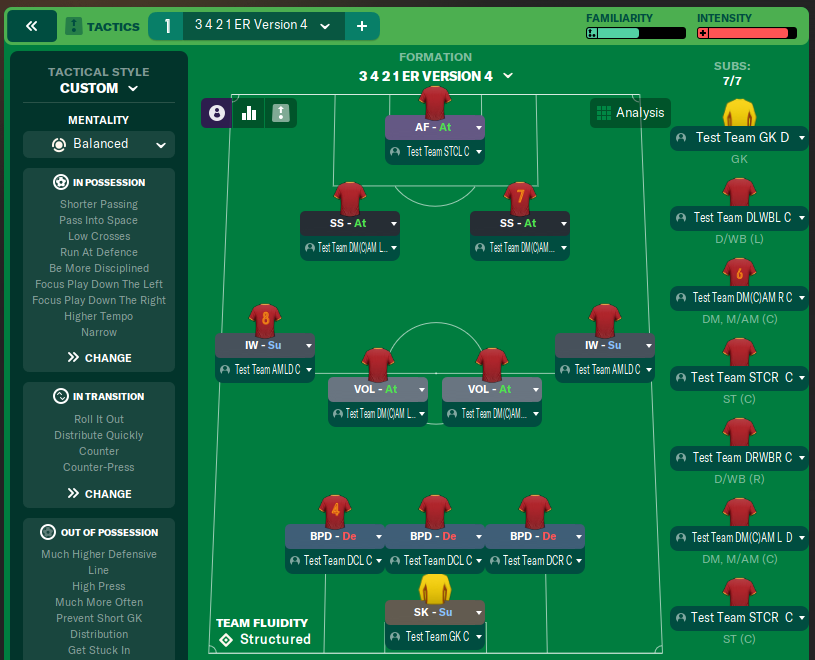 3 4 2 1 ER Version 4