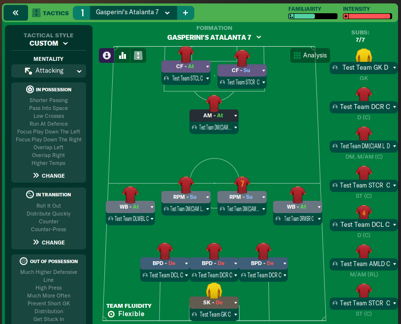 Gasperinis Atalanta 7