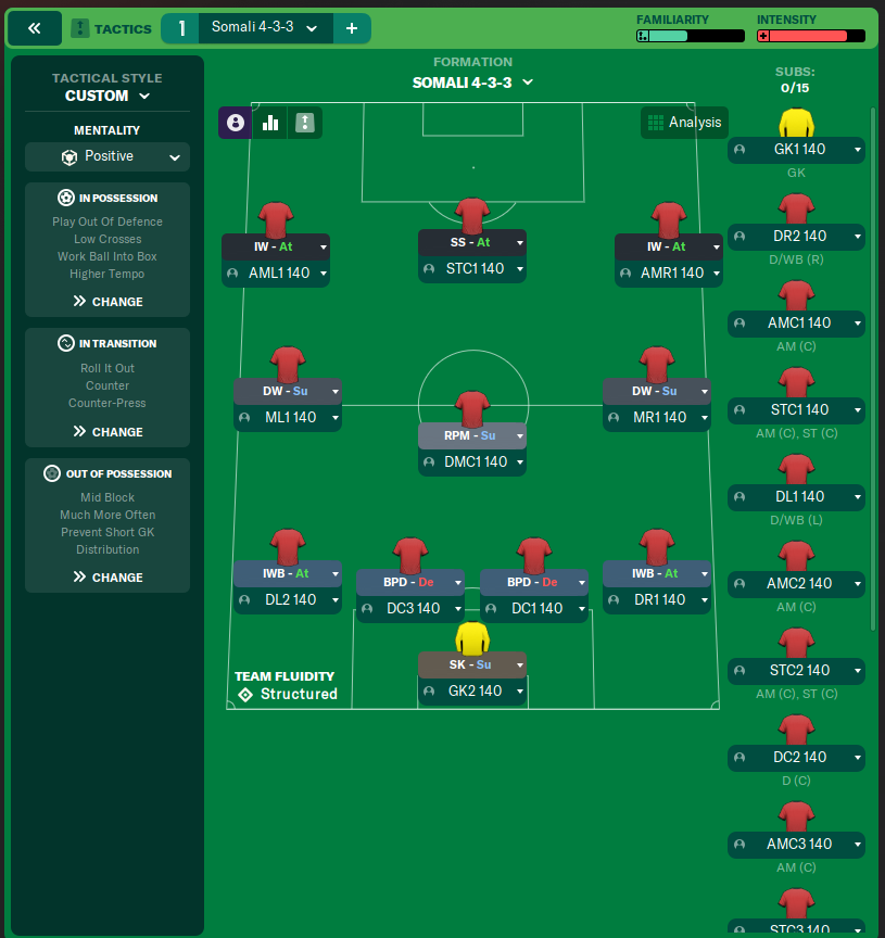 Somali 4-3-3