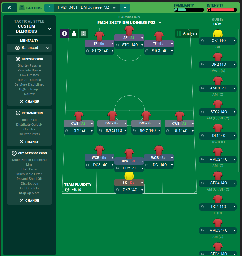 FM24 343TF DM Udinese P92 (1)