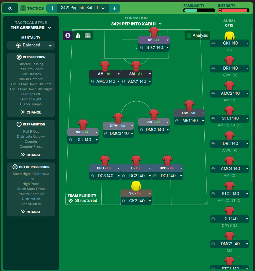 3421 Pep into Xabi II