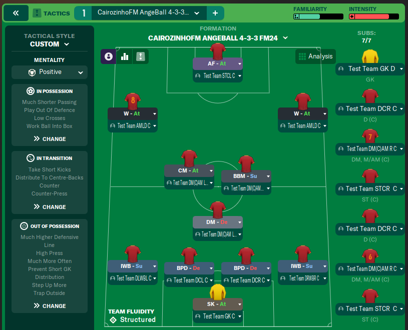 CairozinhoFM AngeBall 4-3-3 FM24