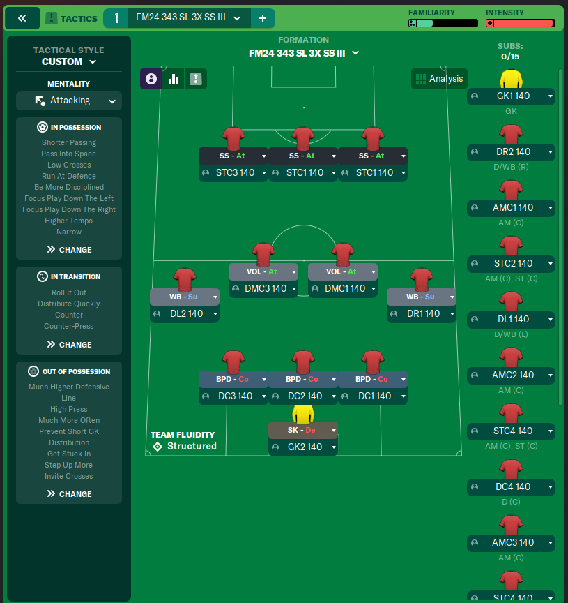 FM24 343 SL 3X SS III