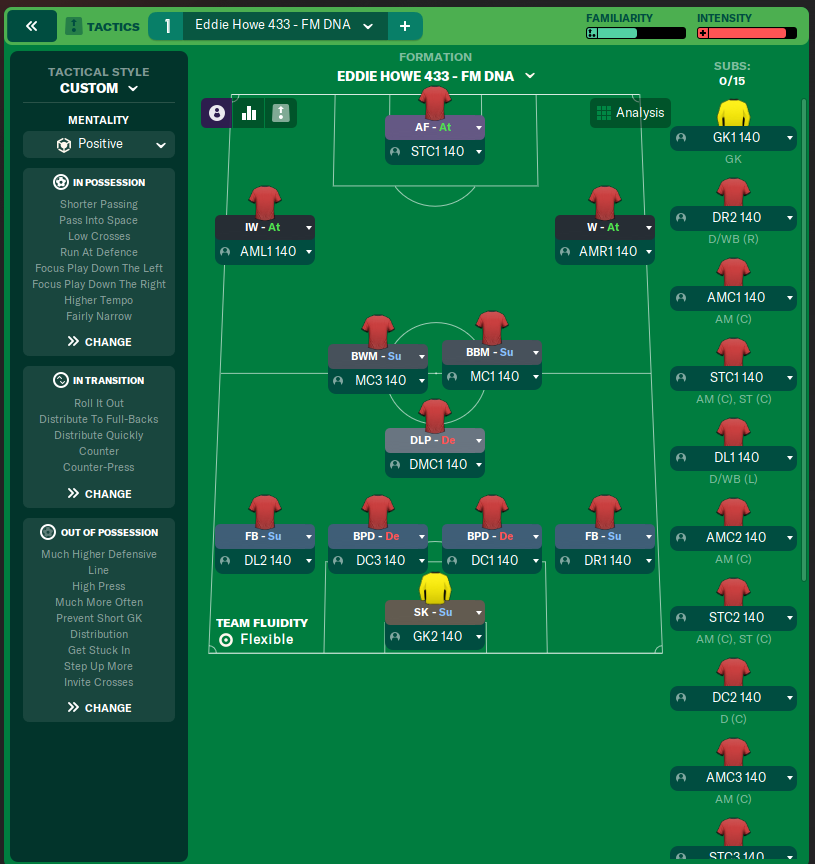 Eddie Howe 433 - FM DNA