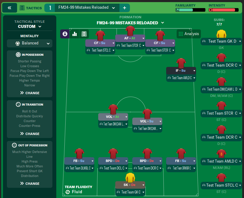FM24-99 Mistakes Reloaded