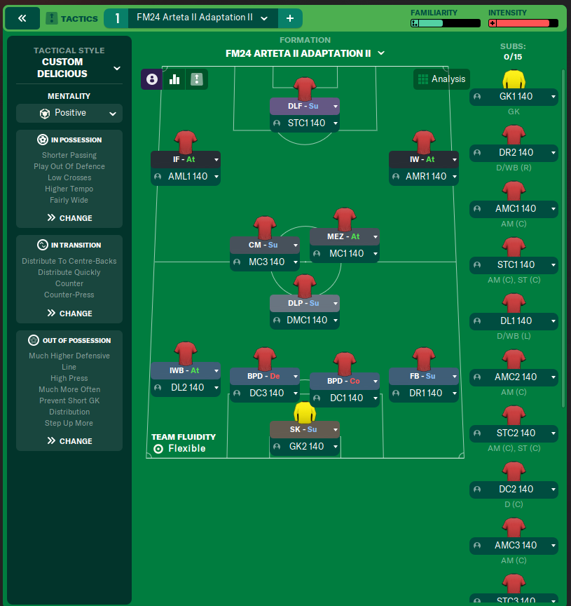 FM24 Arteta II Adaptation II