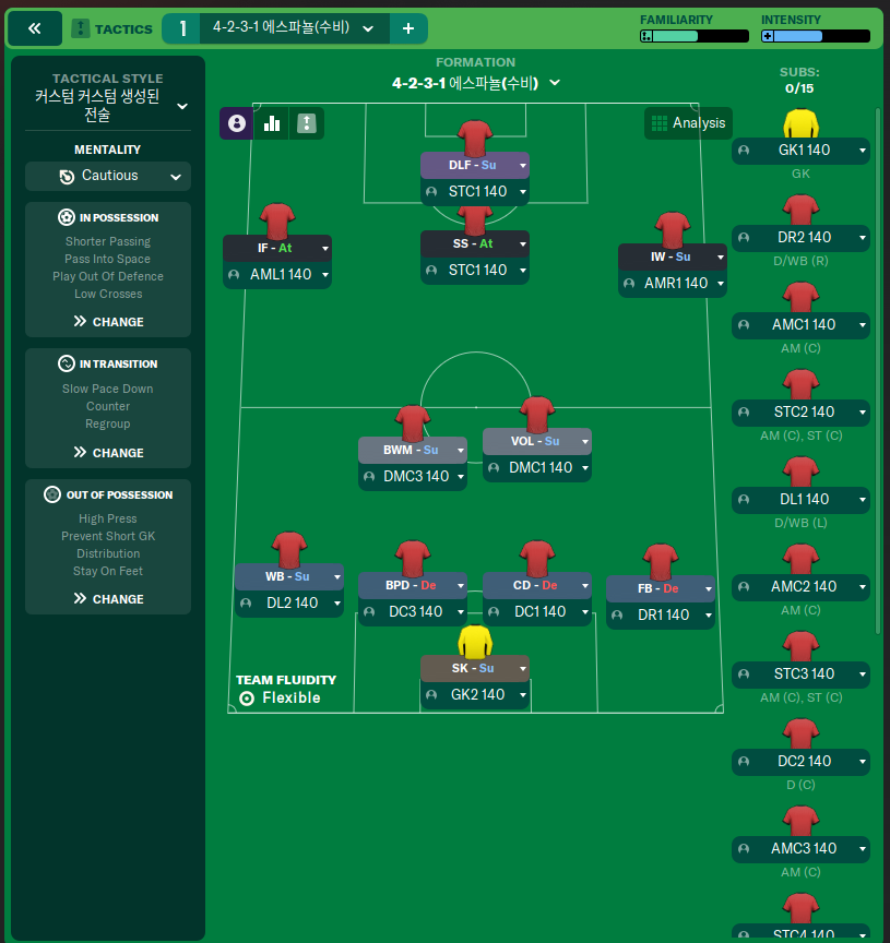 4231 Espanyol Defensive