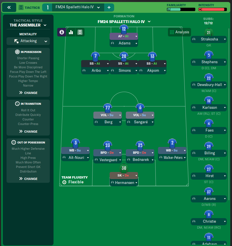 FM24 Spalletti Halo IV