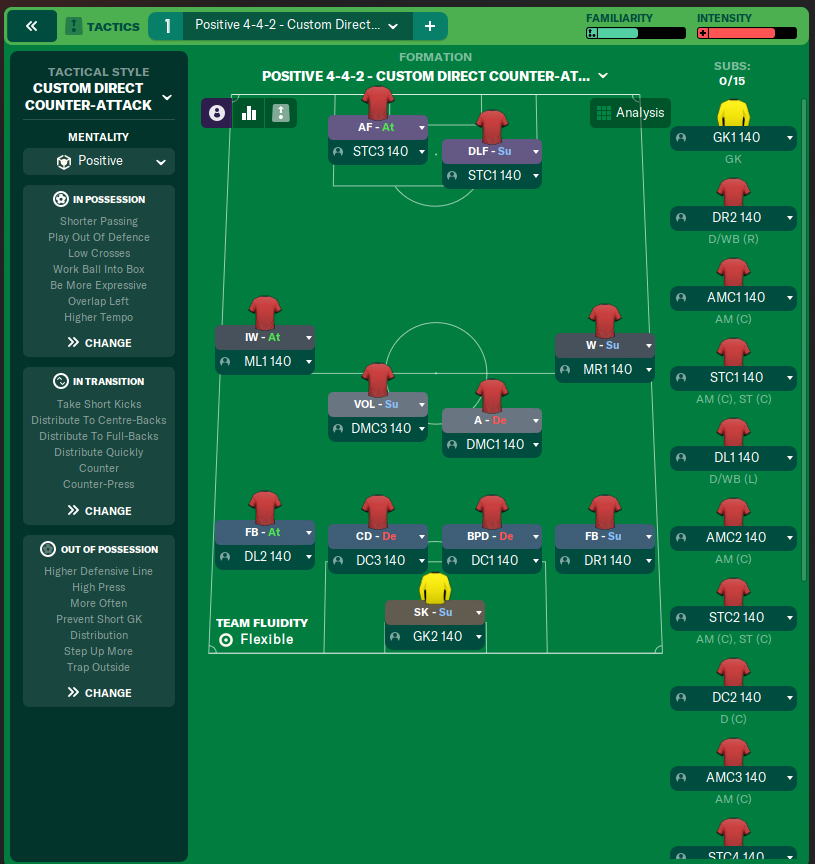 Positive 4-4-2 - Custom Direct Counter-Attack