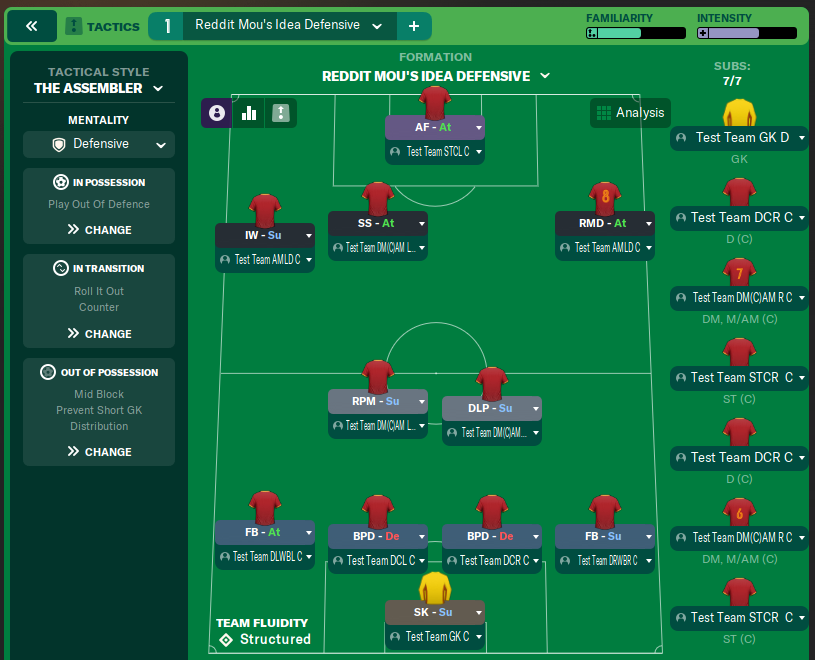 Reddit Mou's Idea Defensive