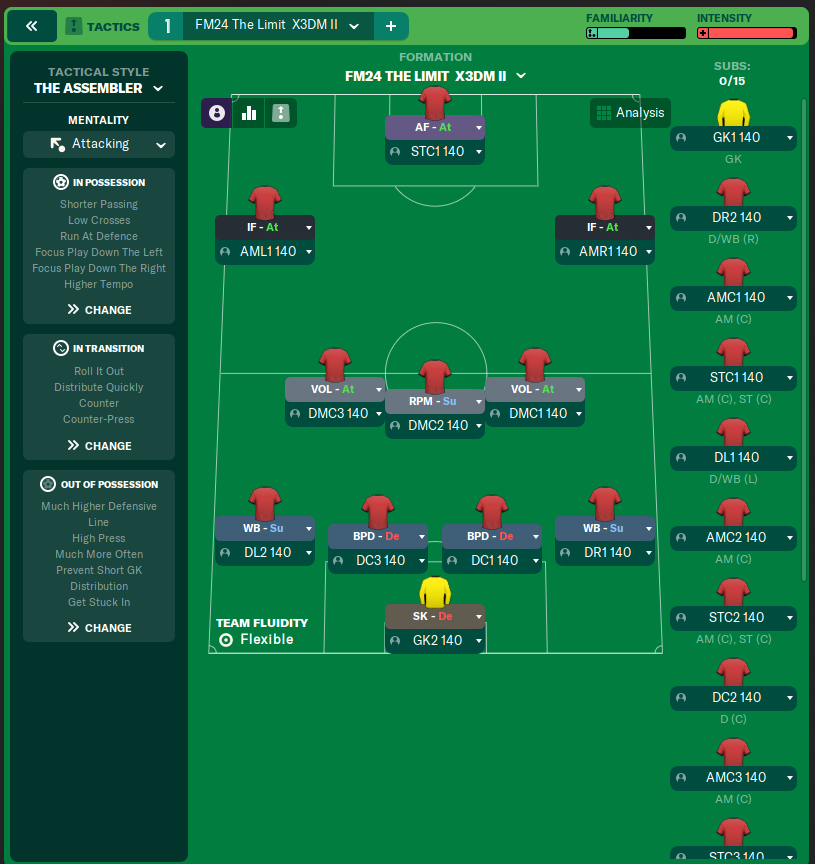 FM24 The Limit X3DM II