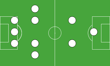 Player Field for The Old Gold