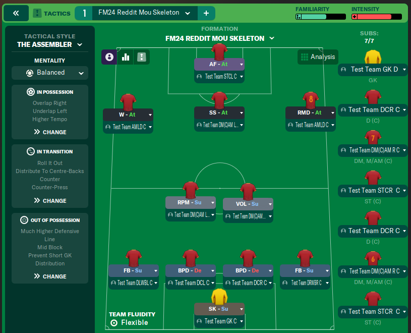 FM24 Reddit Mou Skeleton