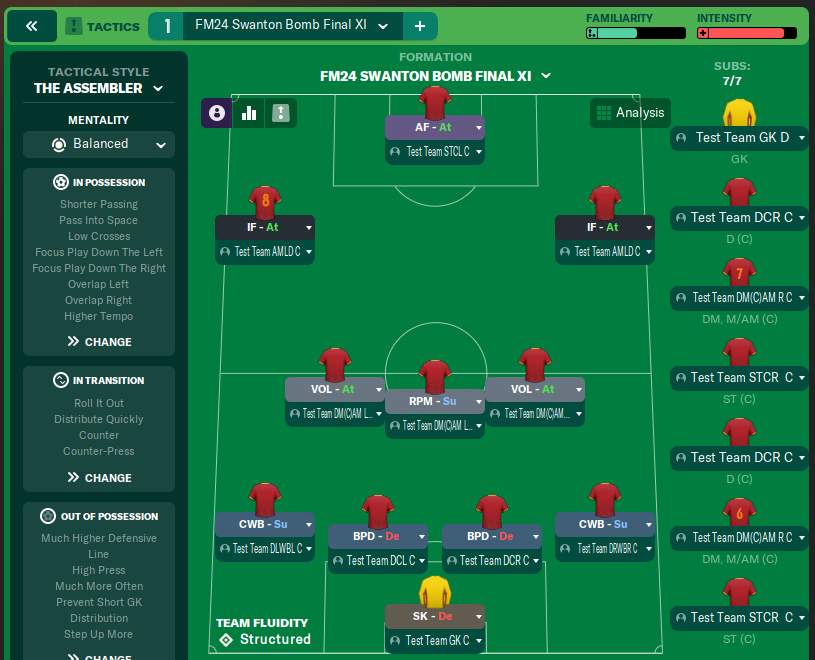 FM24 Swanton Bomb Final XI