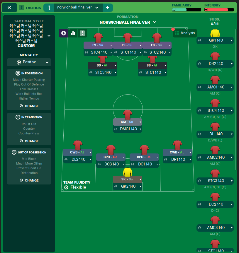 norwichball final