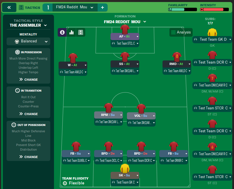 FM24 Reddit  Mou