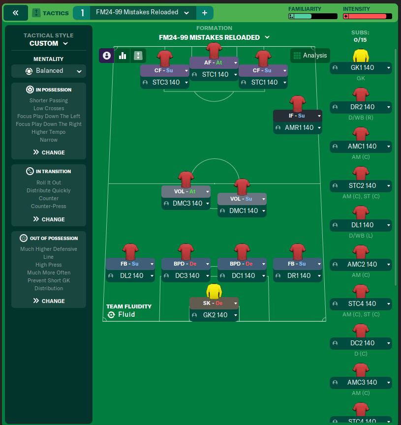 FM24-99 Mistakes Reloaded
