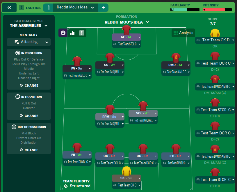 Reddit Mou's Idea