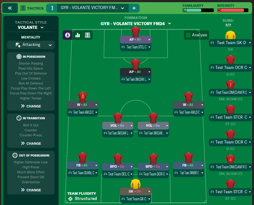 gyr - volante victory fm24