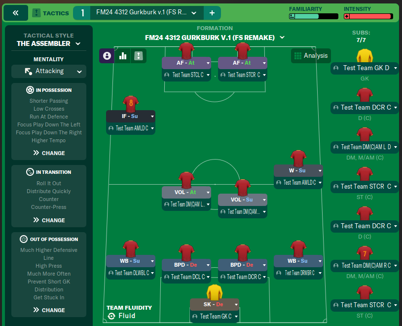 FM24 4312 Gurkburk v 1 (FS Remake)