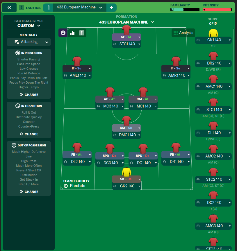433 european machine 233231