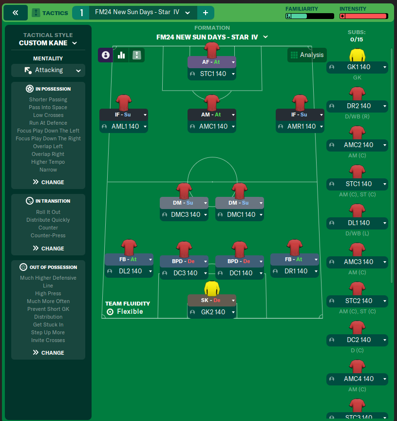 FM24 New Sun Days - Star IV