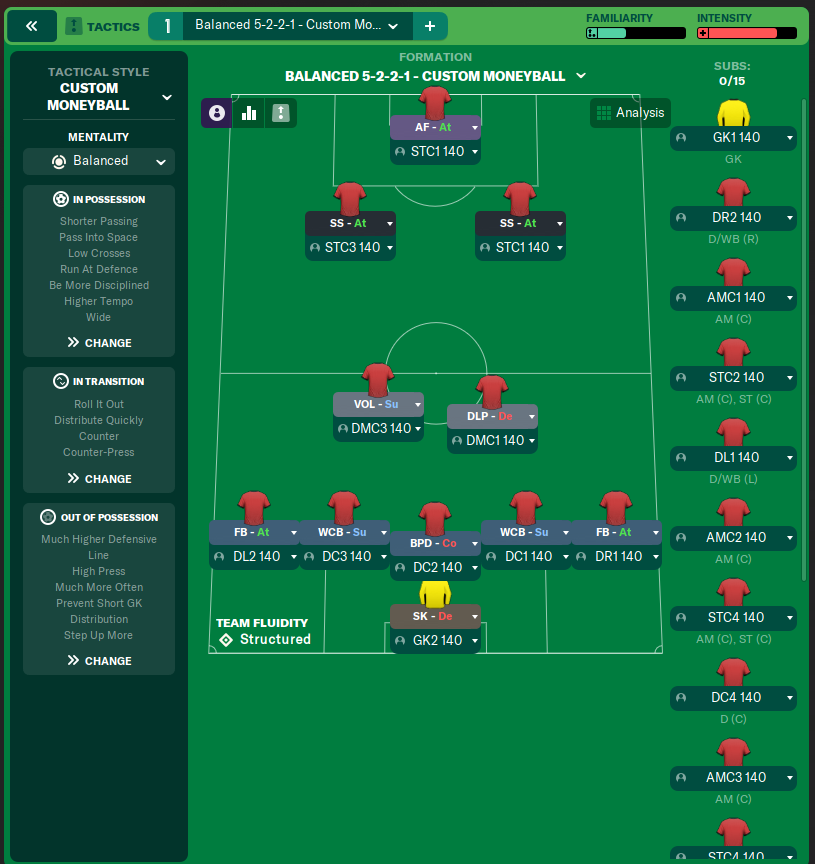 Balanced 5-2-2-1 - Custom Moneyball