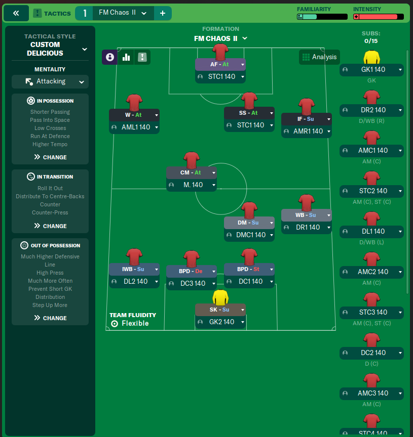FM Chaos  II